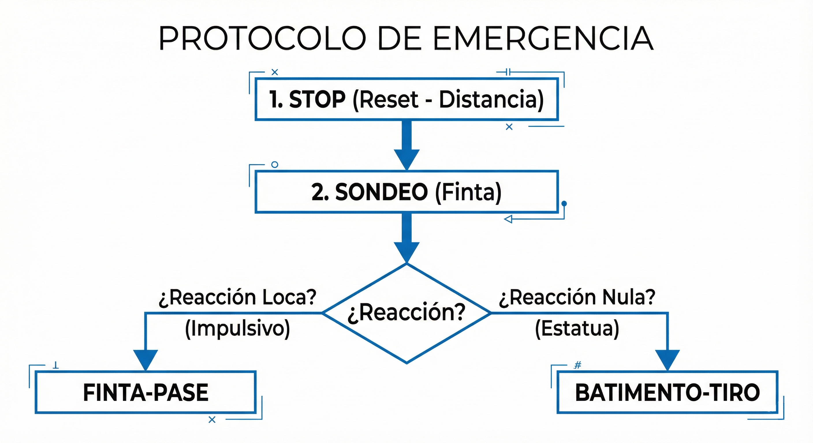 Esquema Protocolo Emergencia