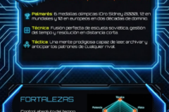 ¡Estrenamos el Salón de la Fama! Y lo hacemos con la leyenda de la espada: Pavel Kolobkov